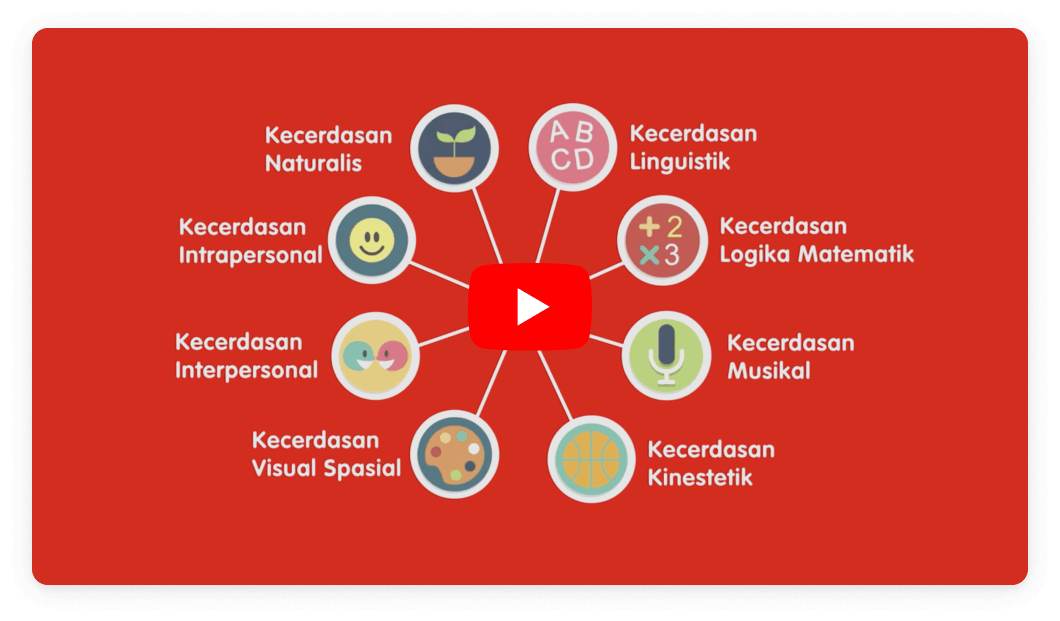 Mengapa kecerdasan majemuk itu penting?